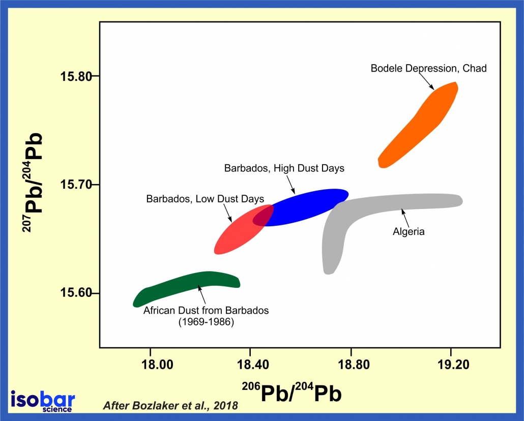 Lead Dust Density at Samantha Wilcox blog