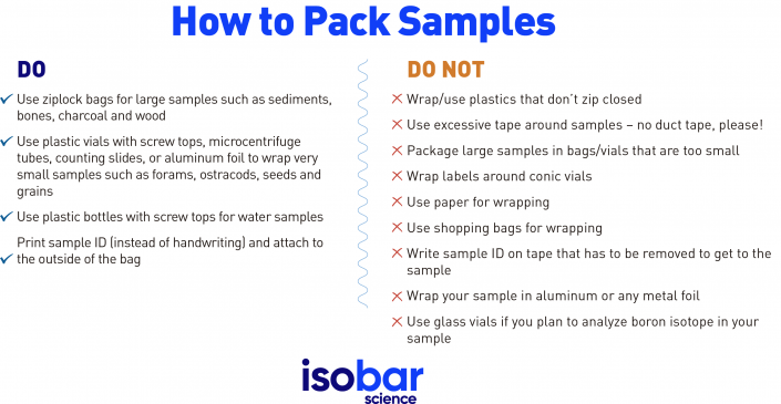 How to Send Samples | Isobar Science