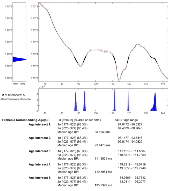 sr-sample-results